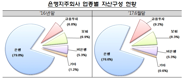 자료= 금융감독원