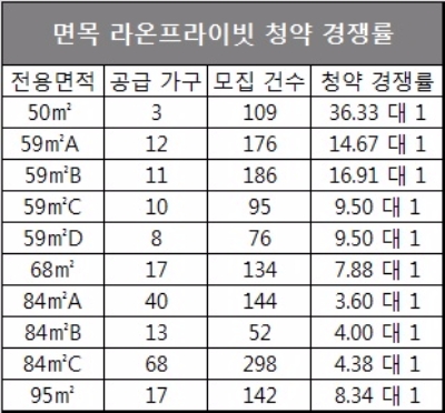 자료=금융결제원 아파트투유.