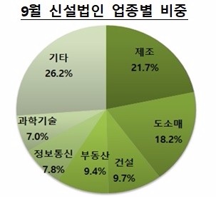 △ 자료 : 중소벤처기업부