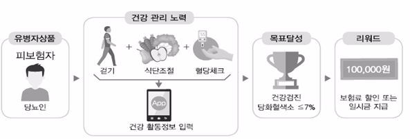 자료=금융위원회