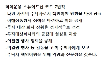 하이자산운용 스튜어드십 7원칙