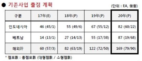 롯데마트 해외출점 계획. 롯데쇼핑 제공