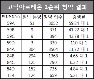 자료=아파트투유.