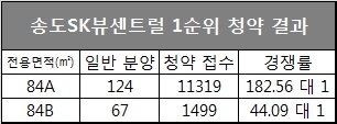 자료=아파트투유.