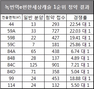 자료=아파트투유.