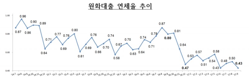 (자료=금융감독원 제공)