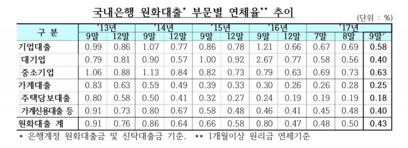 (자료=금융감독원 제공)