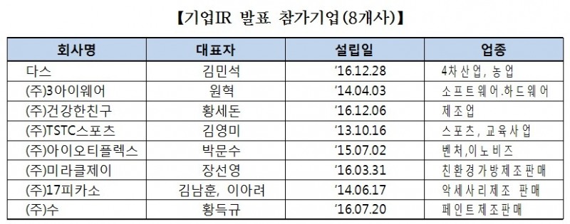 자료=한국예탁결제원