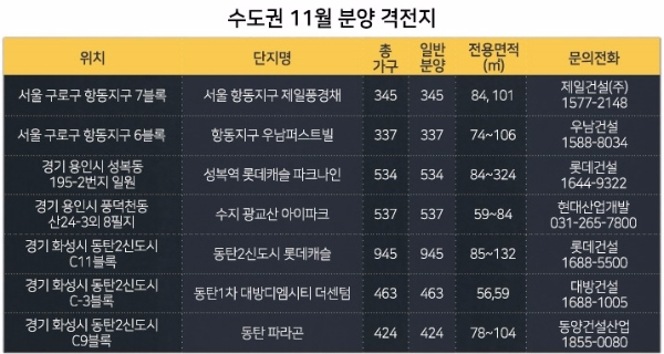자료=부동산인포.