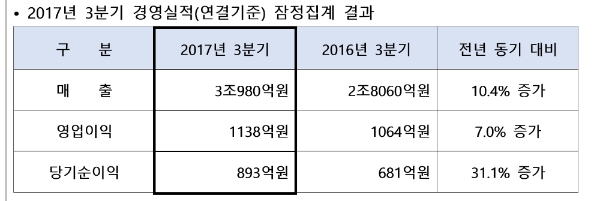자료=대우건설.