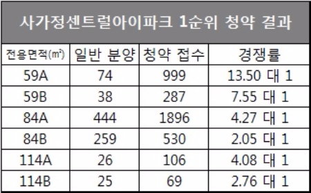 자료=아파트투유.