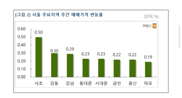 자료=부동산114.