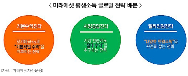 한국투자신탁운용 TIF 출격, 은퇴펀드 시장 2차전 돌입