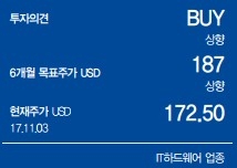 애플, 아이폰X 가격상승에 내년 이익 최고치…목표주가 상향-대신증권