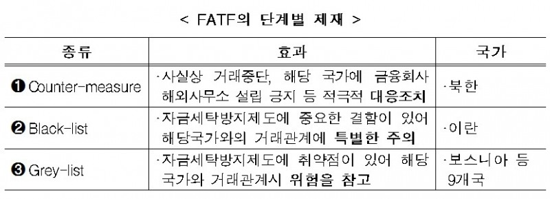 출처=금융위원회