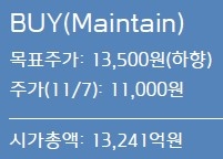 코리안리, 자연재해 빈도 증가로 실적 하락…목표가 하향-키움증권