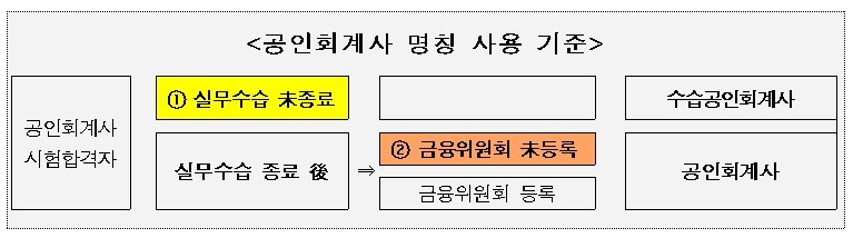 출처=금융위원회