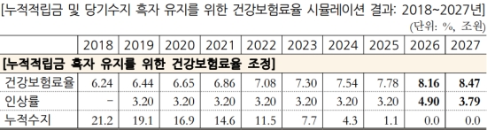 자료=국회예산정책처