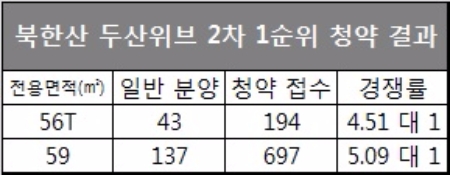 자료=아파트투유.