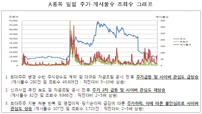 출처=한국거래소