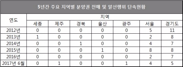 자료=김현아 자유한국당 의원실.