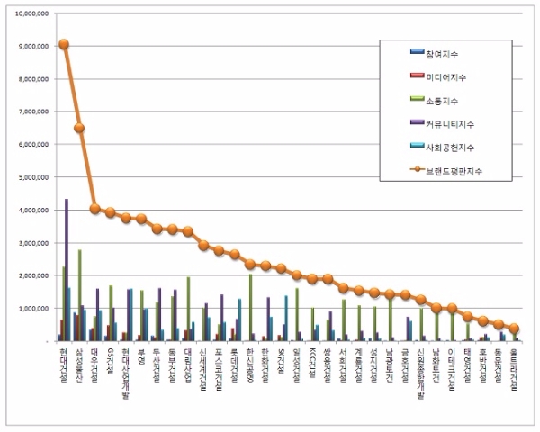 자료=한국기업평판연구소.