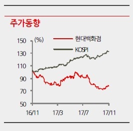 출처=BNK투자증권