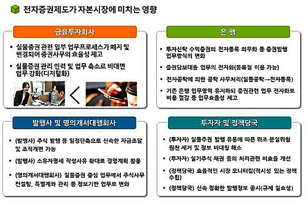 예탁결제원, 내달 전자증권시스템 개발 본격 착수