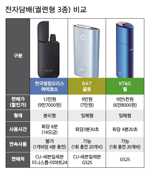 아이코스·글로·릴 ‘3품3색’