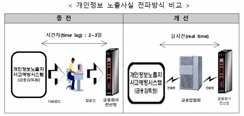 금감원, 신분증 분실 시 '파인' 등록하면 명의도용 예방