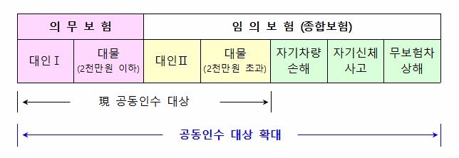 △자료=금융위원회