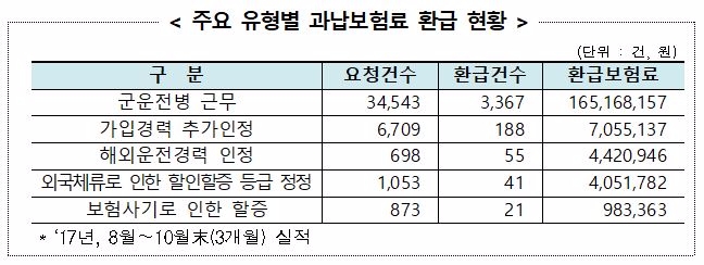 △자료=보험개발원