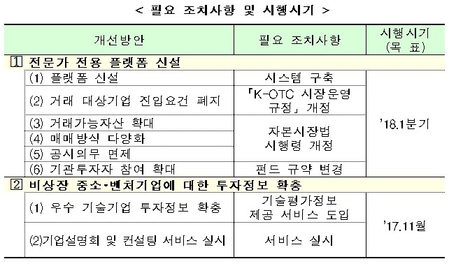 자료=금융위원회