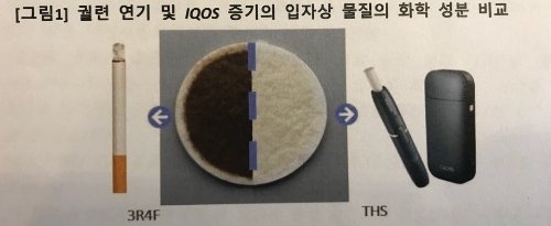 사진=한국필립모리스