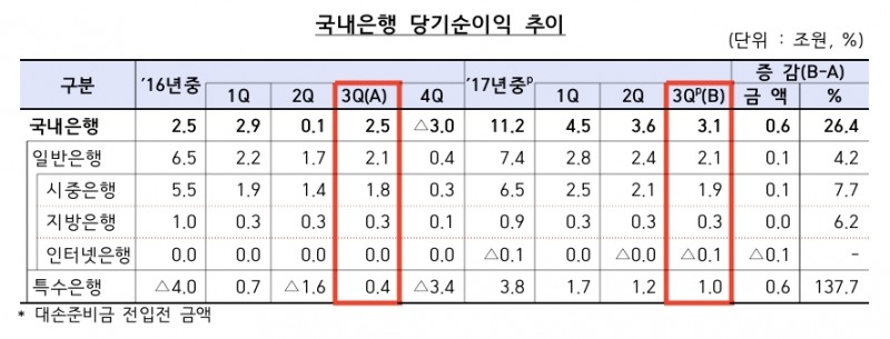 자료=금융감독원 제공