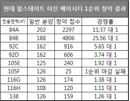 자료=금융결제원 아파트투유.