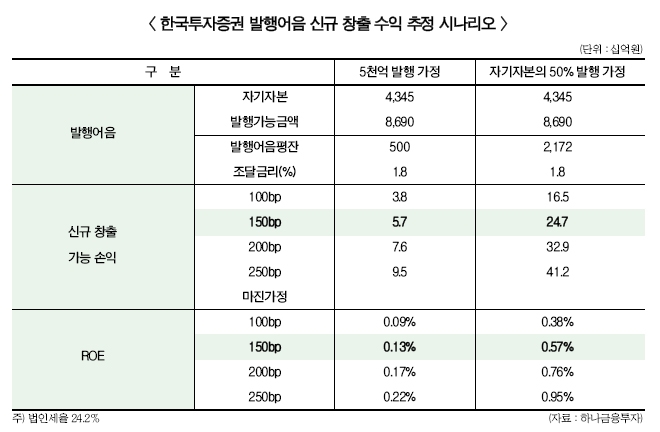 최장수 CEO 유상호 한국투자증권 사장, 짜릿한 가을걷이