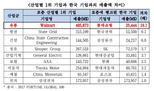 자료=한국경제연구원