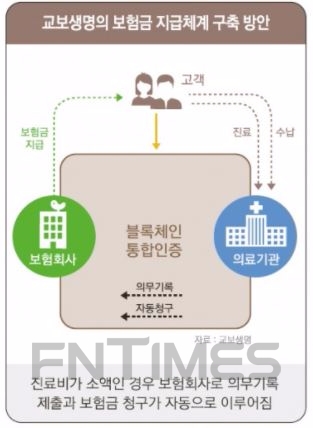 △자료=교보생명
