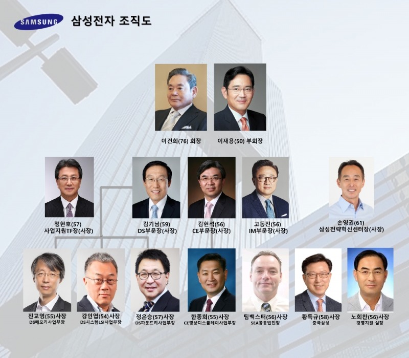 삼성전자 조직개편, 세대교체·미래 먹거리 초점…사업지원TF 고민 중