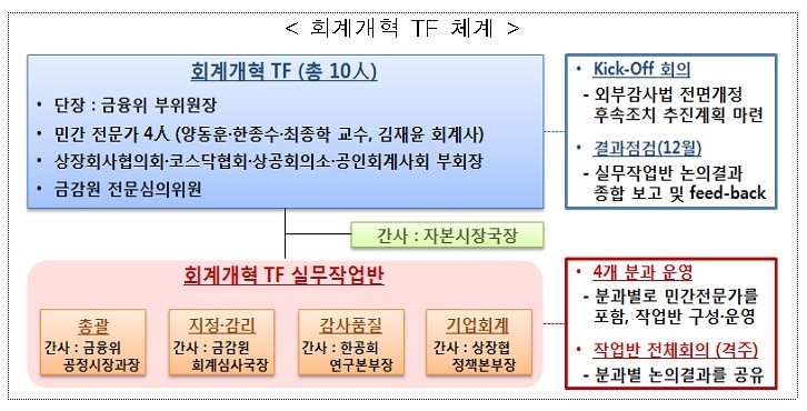 자료=금융위원회