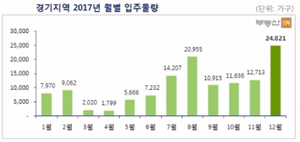 자료=부동산114.
