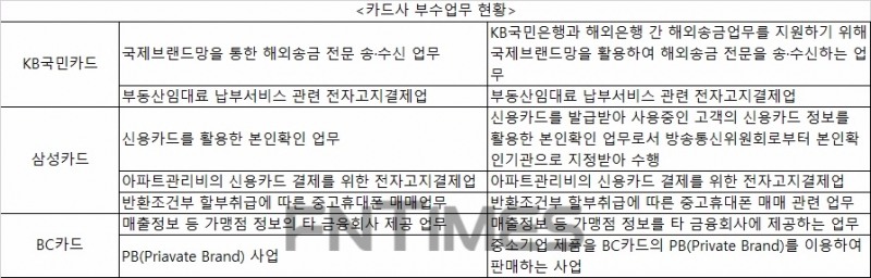 △자료 : 금융감독원