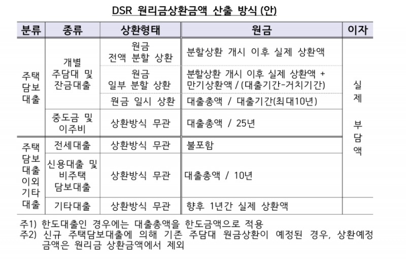 (자료=금융위원회 제공)