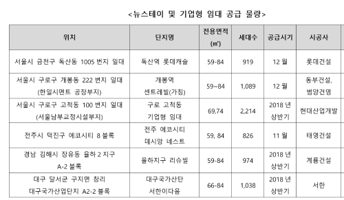 자료=부동산인포.