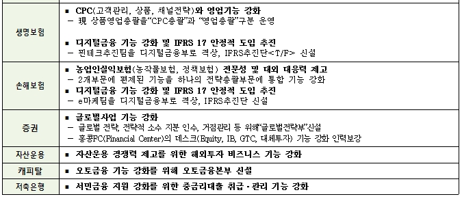 자료제공= 농협금융지주