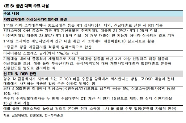은행, 신DTI·DSR 계산 구체화…기존 대출 성장전망치 유지-한국투자증권