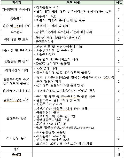 금투협이 증권사 신입직원을 대상으로 신입직원 입문 교육과정을 개설한다. 위는 교육과정 커리큘럼.