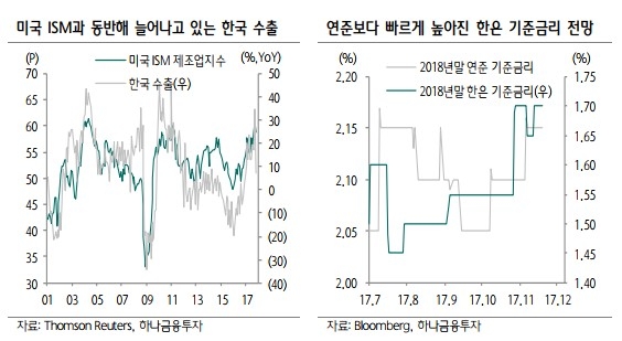 오는 30일 한은 금통위…증권사들 기준금리 인상 전망 우세