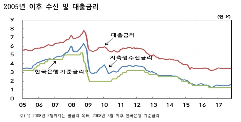 (자료=한국은행 제공)
